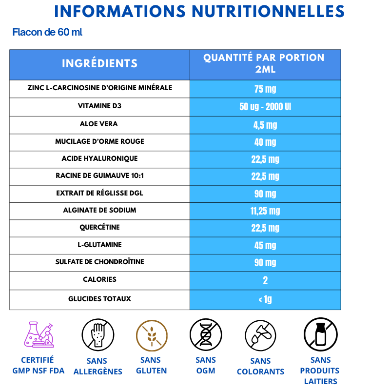 OesoProtect : les gouttes N°1 contre les inconforts digestifs